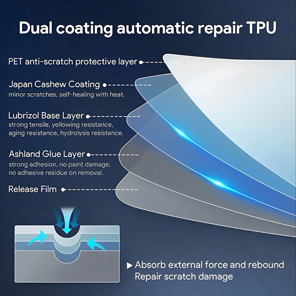 PFCC Tpu طبقة حماية طلاء السيا - مراجعة Logo Model Kit وسعره